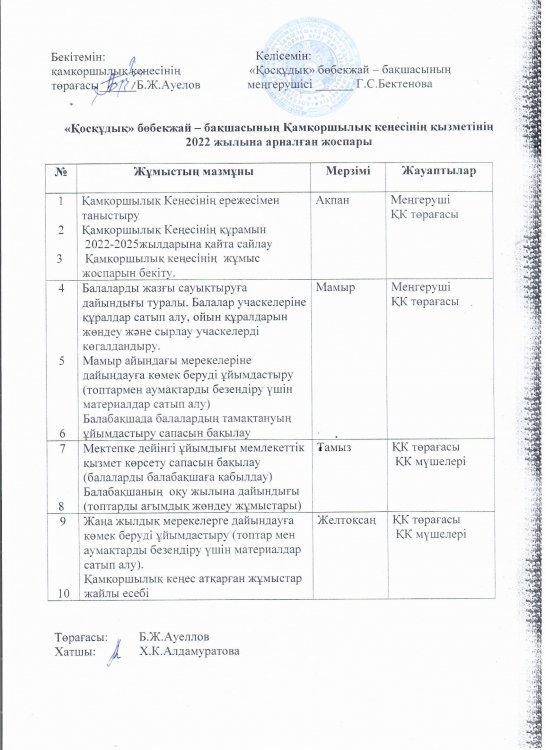 Қамқоршылық кеңесінің № 1отырысы